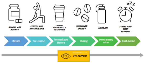 gaming supplement timeline